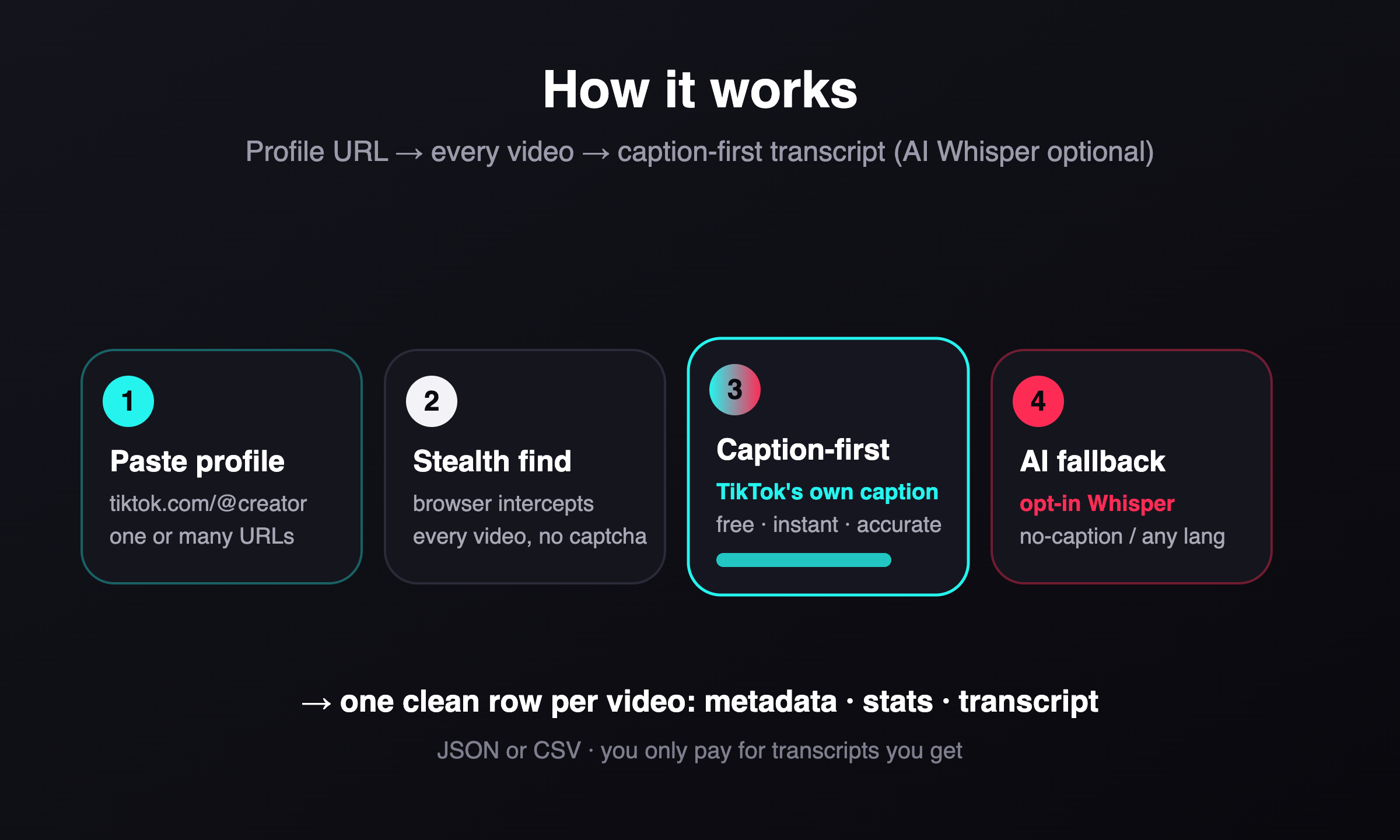 How it works